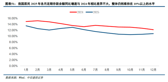 中信建投非银金融：“存款搬家”的事实与博弈