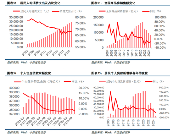 中信建投非银金融：“存款搬家”的事实与博弈