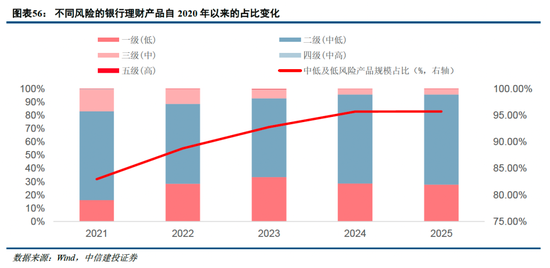 中信建投非银金融：“存款搬家”的事实与博弈