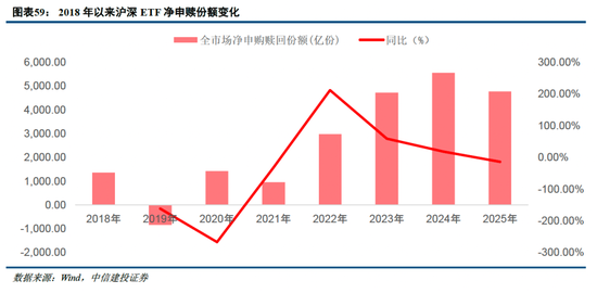 中信建投非银金融：“存款搬家”的事实与博弈