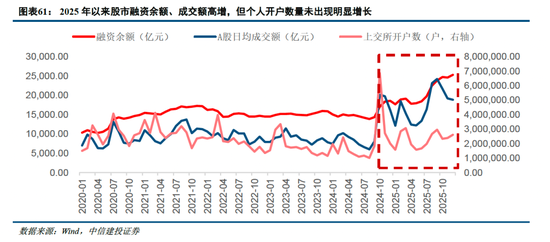 中信建投非银金融：“存款搬家”的事实与博弈