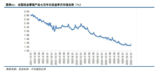 中信建投非银金融：“存款搬家”的事实与博弈