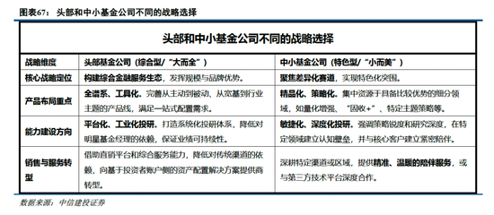中信建投非银金融：“存款搬家”的事实与博弈