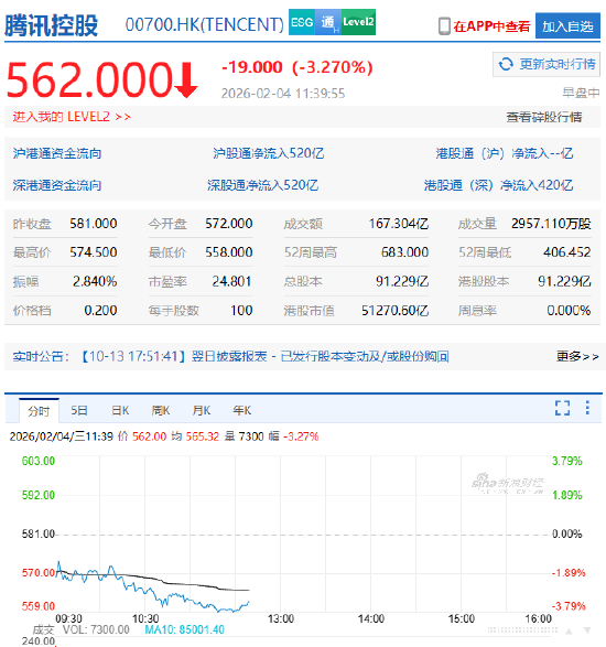 大水冲了龙王庙？微信“封杀”元宝红包链接 元宝评论区AI回应：完全理解并尊重 网友：把自家股票整崩了