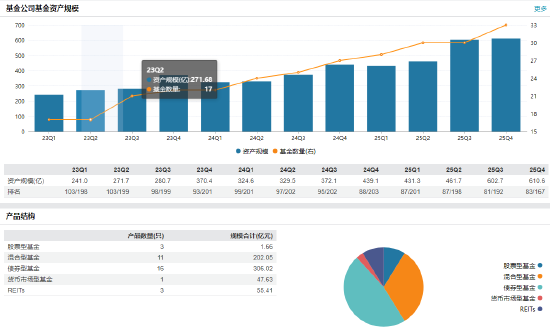 从不动产投资到合规掌舵：中航基金新任督察长宋鑫跨界晋升与治理深意