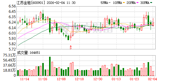 江苏金租：聘任江勇为公司总经理兼任首席合规官