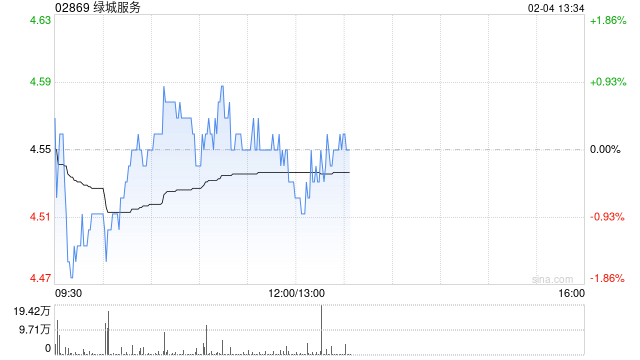 美银证券：升级绿城服务至“买入” 料可抵御行业定价压力