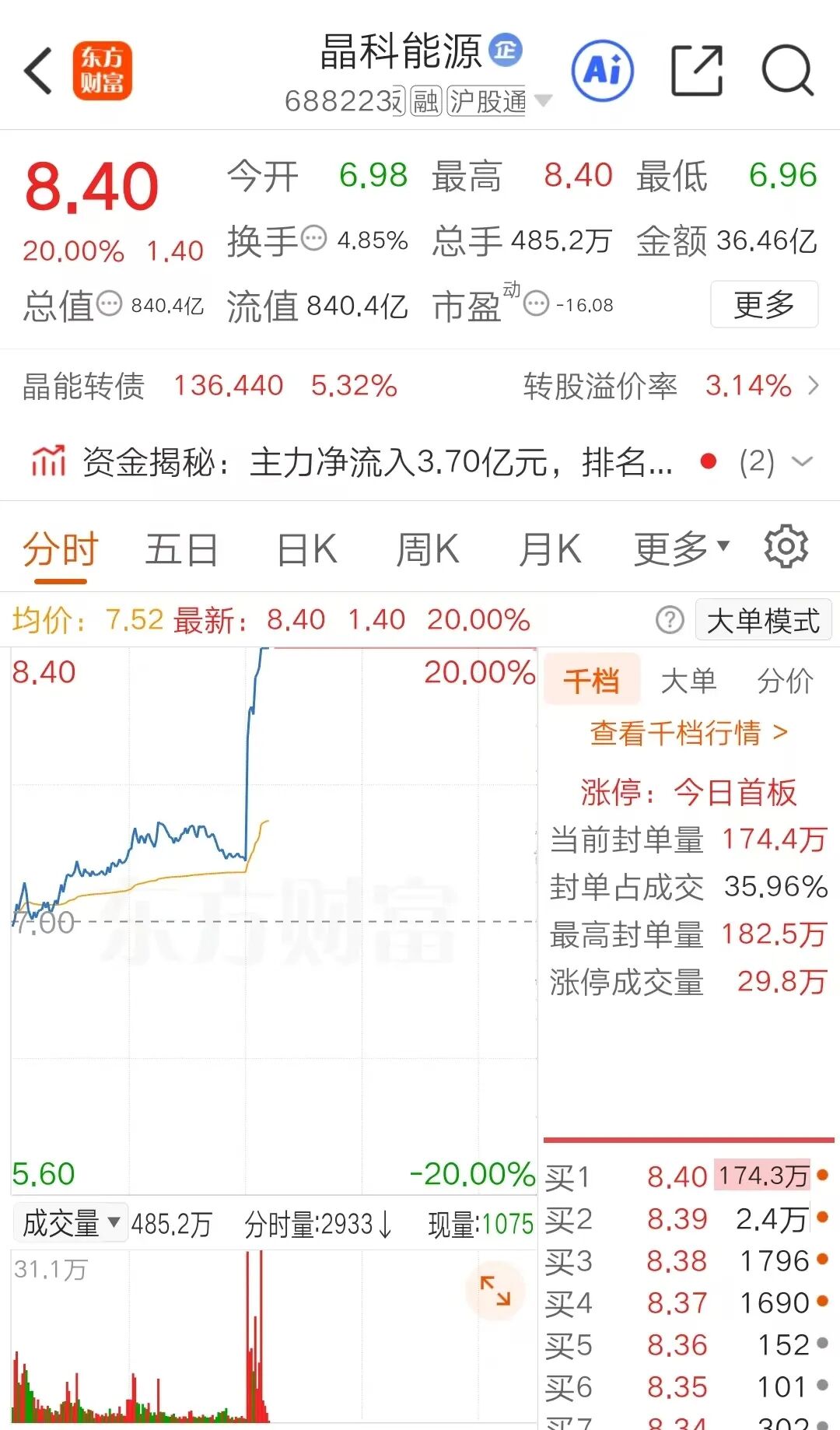 午后突发，20%涨停！马斯克，突传重磅消息！