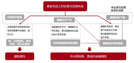 金价深V反弹，还能持有吗？