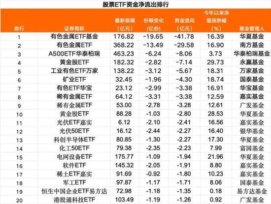 大逆转！近百亿，加仓！