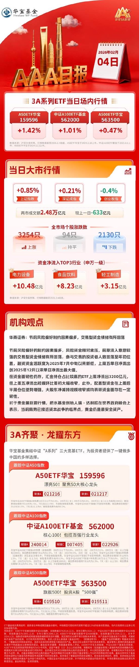 沪指重返4100点，煤炭股掀涨停潮，马斯克团队密访多家光伏企业| 华宝3A日报（2026.2.4）