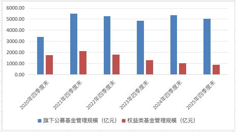 缩水规模排第一！交银施罗德“三剑客”集体滑铁卢