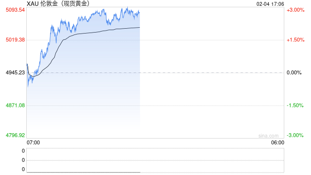 金价“过山车”，银行纷纷“提示风险”！积存金还适合大众投资者吗