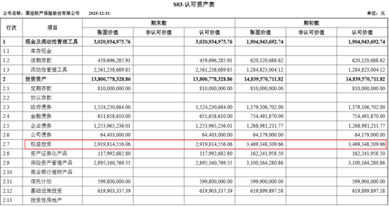 国任保险保费结束7连涨，利润2年上演“年末蒸发术”