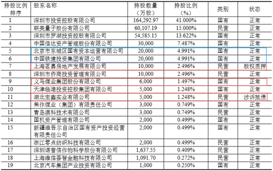 国任保险保费结束7连涨，利润2年上演“年末蒸发术”