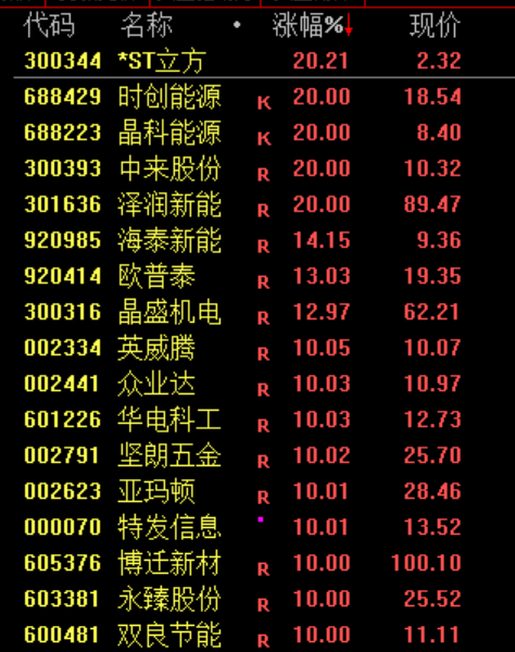 刚刚！白银，暴力拉升！