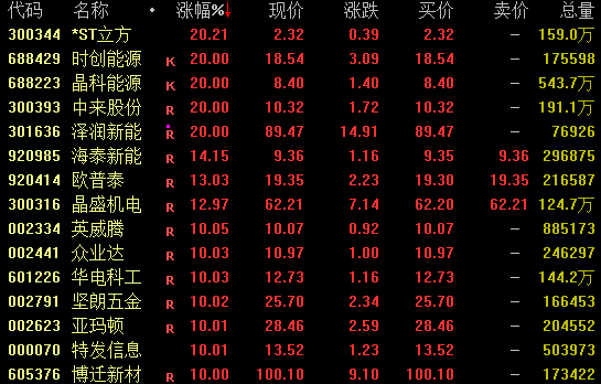 光伏产业链股拉升！传马斯克团队调研，上市公司证实！