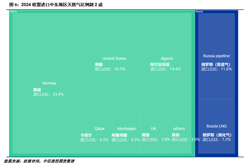 【建投有色】冲高回落，锌后续的几个关注点