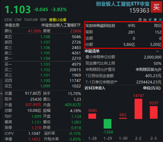 重返4100！银行ETF、券商ETF携手拉涨！龙头地产爆发，地产ETF（159707）暴涨4.7%！“喝酒吃药”久违上演