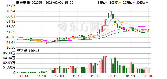 航天电器：防务、航天等领域的业务是公司核心业务