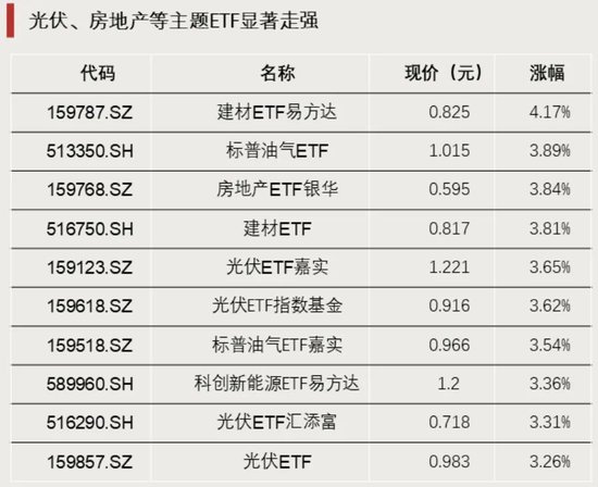 资金涌入，这类ETF！