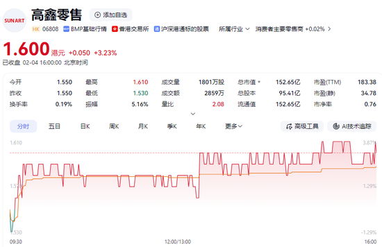 大润发母公司CEO失联，才加入2个月，股价却涨了...