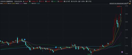 300828，明起停牌！筹划重大资产重组