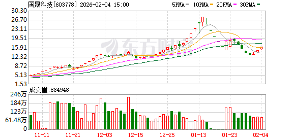 国晟科技：公司近年来存在向欧盟成员国出口及销售业务