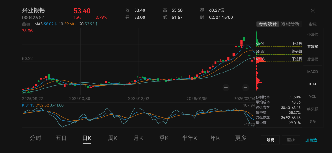 “这董秘能处！”股价跌停，董秘出手增持