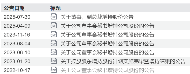 “这董秘能处！”股价跌停，董秘出手增持
