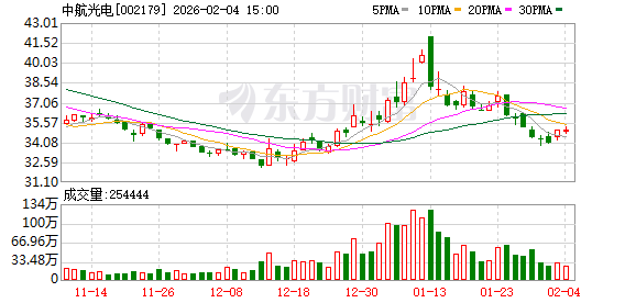 中航光电：截至2026年1月30日股东户数170024户