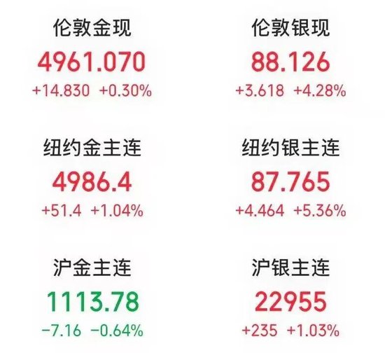 中东多国紧急游说！刚刚，美伊谈判峰回路转！美联储，重大变数→