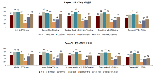 中金：如何看待国内Chatbot“大战”？