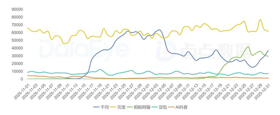 中金：如何看待国内Chatbot“大战”？