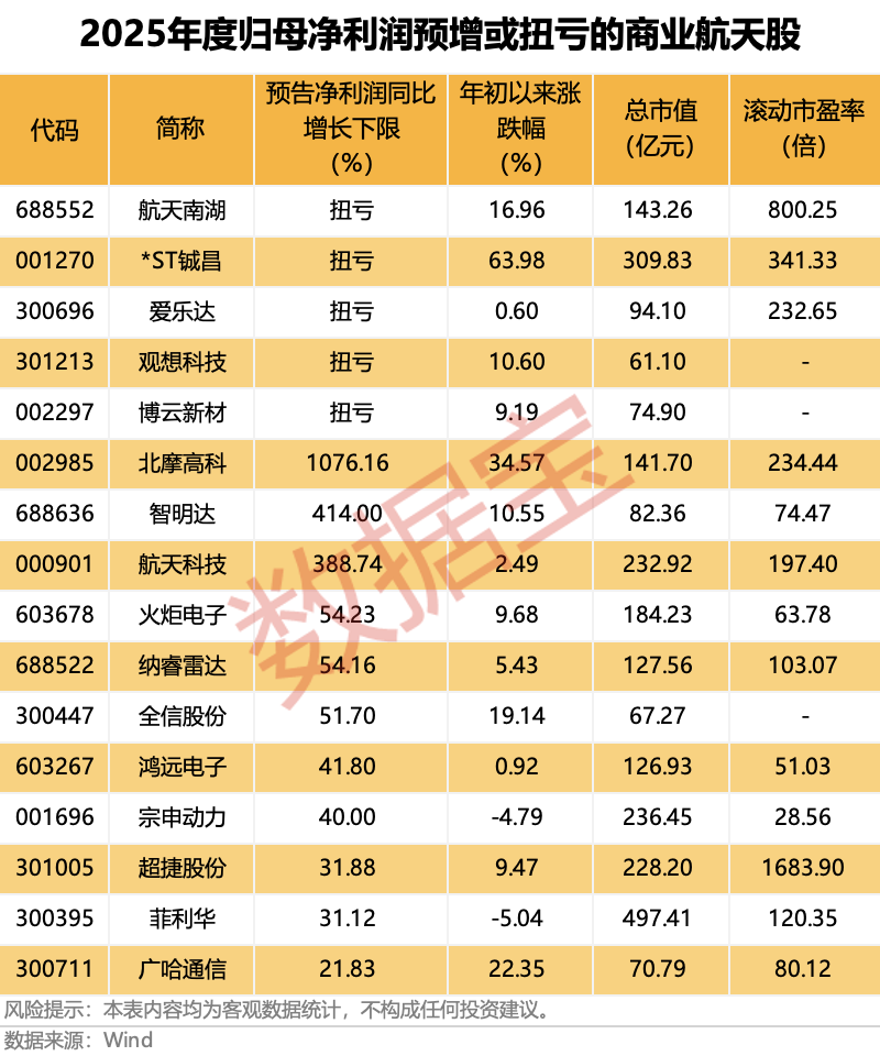 商业航天迎重磅突破，融资资金已出手（附名单）