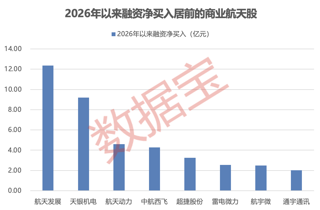 商业航天迎重磅突破，融资资金已出手（附名单）