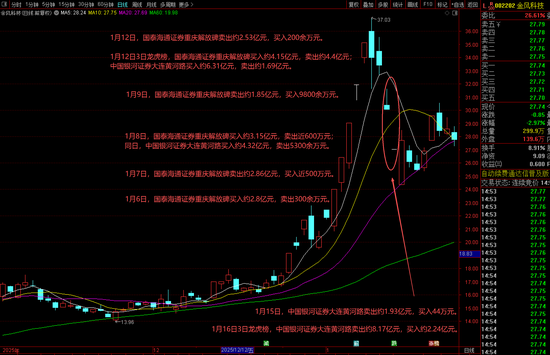 从“大佬”到深陷收割争议 游资界顶流陈小群在A股的这三年