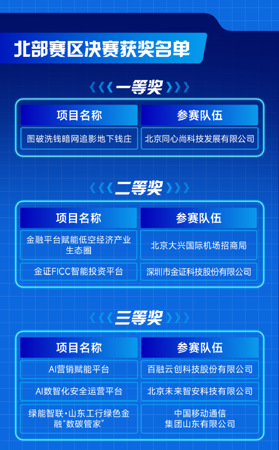 2025“兴火·燎原”创新马拉松公开赛北部赛区决赛在京成功举办