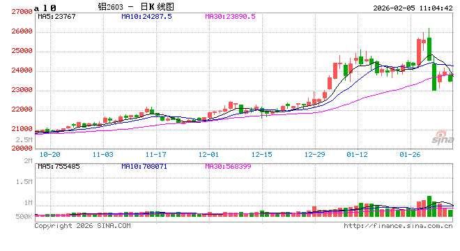 2021-2025年中国电解铝产能变化简析
