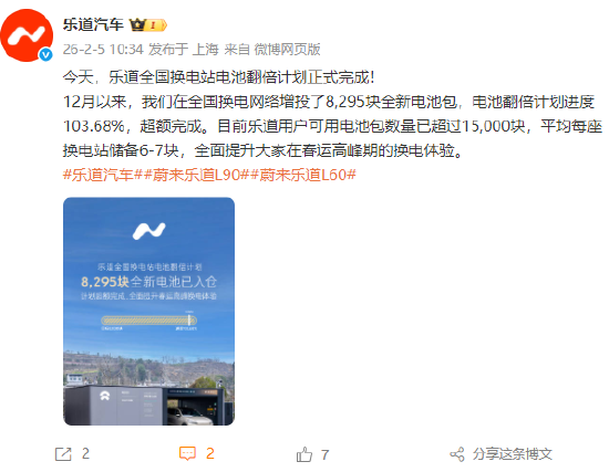 乐道汽车：乐道全国换电站电池翻倍计划正式完成