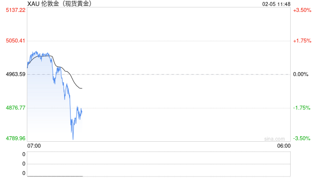 风险暴露仍拉国资入伙，杰我睿黄金局有何隐情？