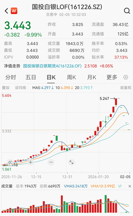 懵了！金银突发暴跌，急速跳水！