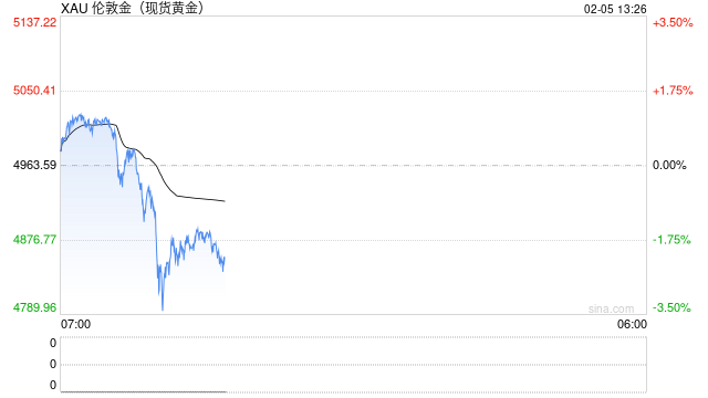 史诗级大涨后已