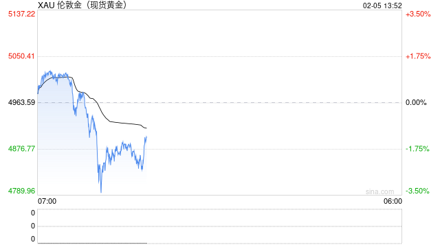 黄金、白银跳水！A股有色金属板块重挫