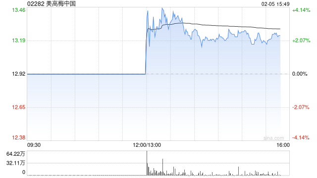 美高梅中国公布将于2月5日下午复牌