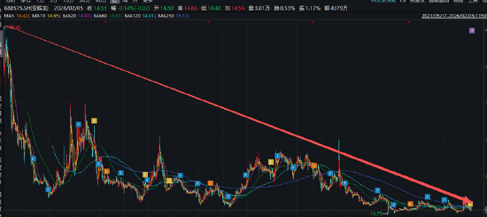 亚辉龙2025年归母净利润预计同比下降超90% “脑机接口”热度还没蹭上反被火速警示？