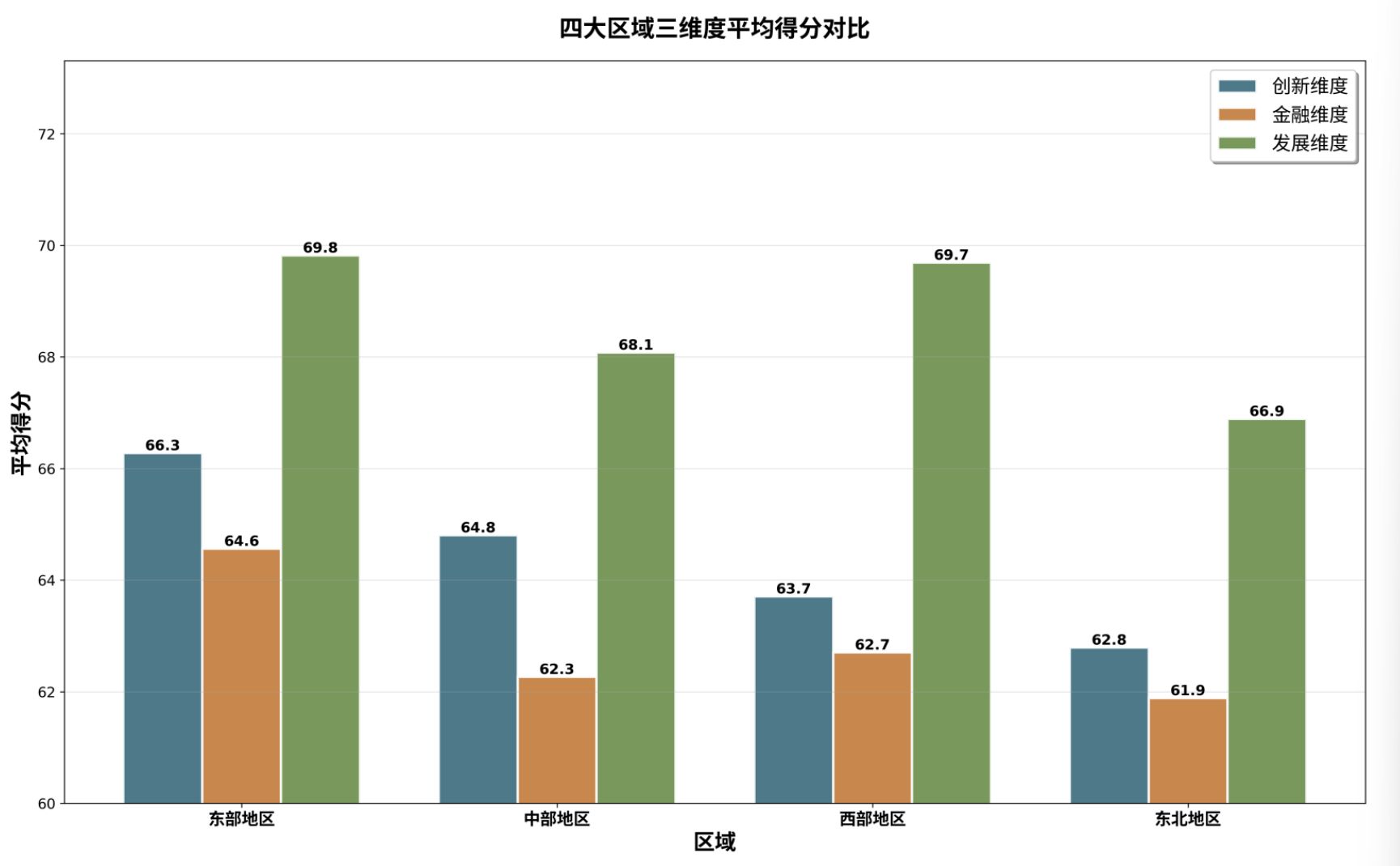 首份全球创新金融指数发布：京港沪深跻身全球十五强，成渝双城引领西部