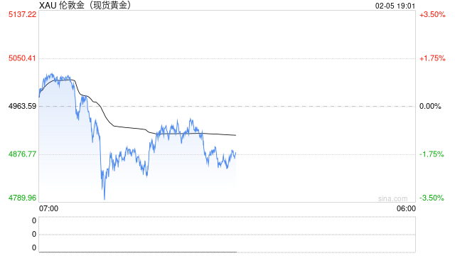 贵金属冰火两重天：黄金获投行力挺，白银遭集体谨慎对待