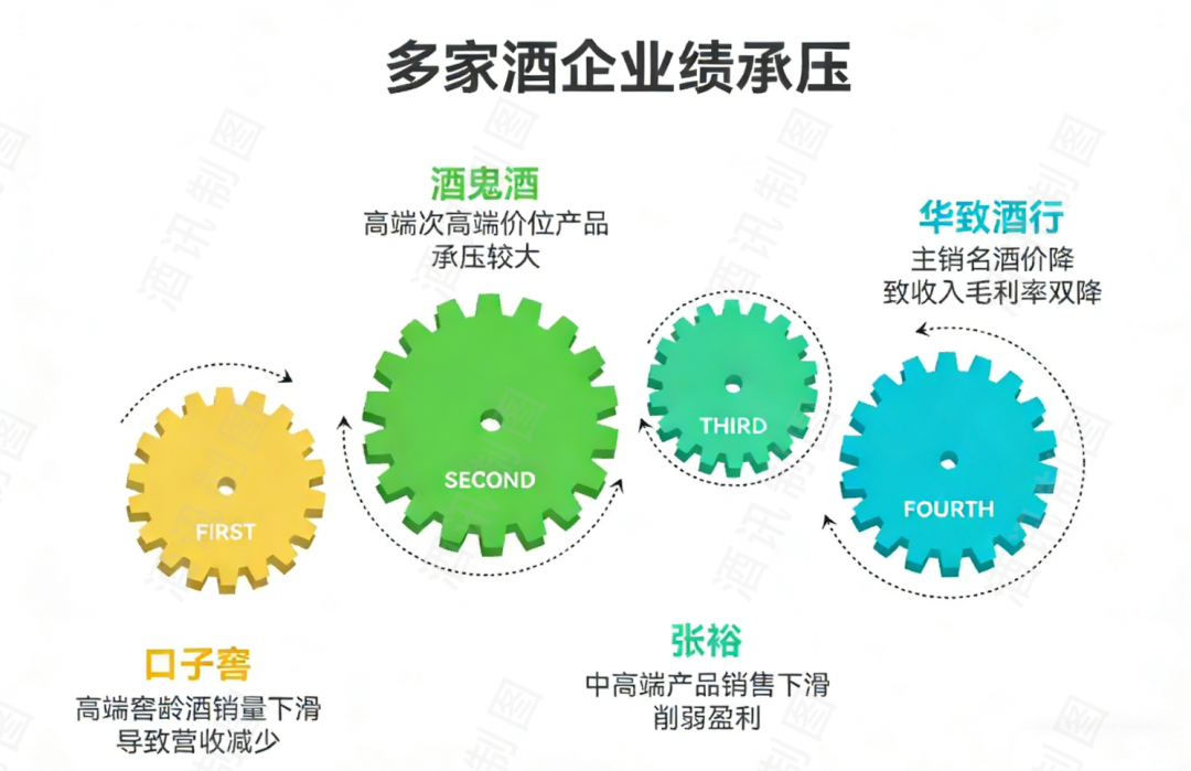 2025业绩预告，酒企抗压能力PK