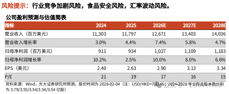 【光大食饮&海外】百胜中国：25Q4 业绩超预期，26 年同店收入及利润率预计继续改善